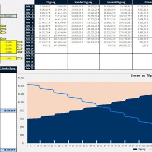 Annuitätendarlehen & Tilgungsrechner – Excel-Vorlage für Kreditberechnung